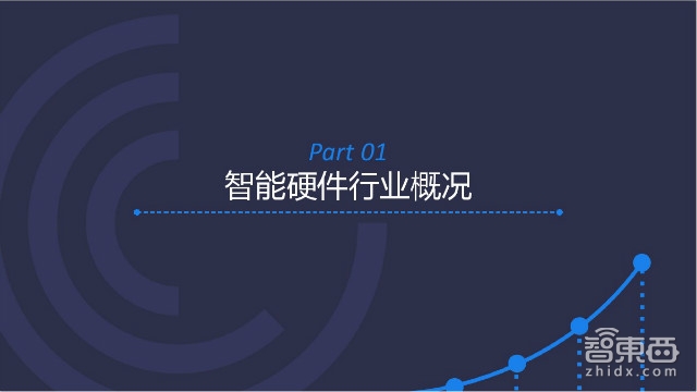 2016智能硬件市場消費情況分析：消費主力轉(zhuǎn)移