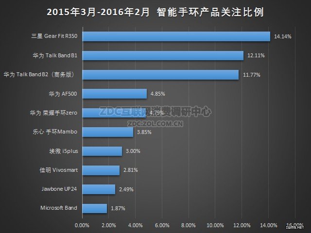 2015-2016年智能穿戴市場(chǎng)研究年度報(bào)告
