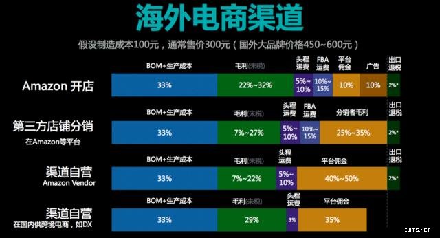 一份來(lái)源于十六年行業(yè)積累的智能硬件渠道定價(jià)手冊(cè)