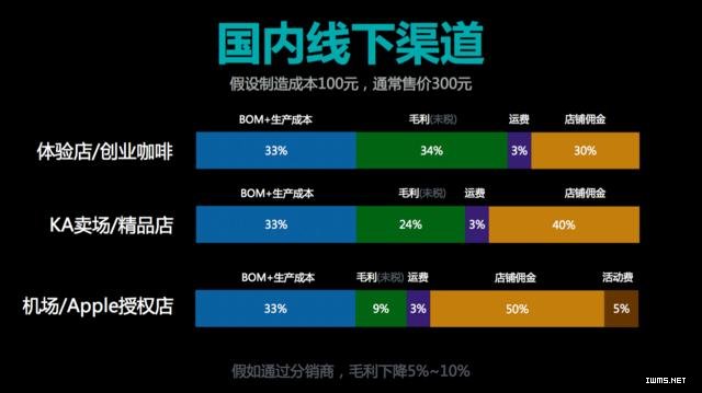 一份來(lái)源于十六年行業(yè)積累的智能硬件渠道定價(jià)手冊(cè)