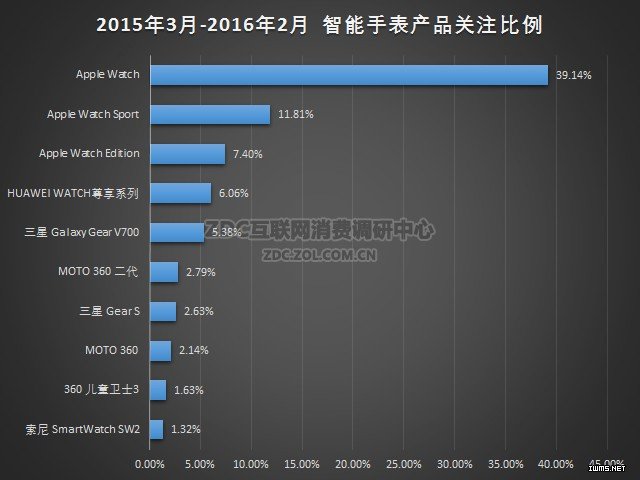 2015-2016年智能穿戴市場(chǎng)研究年度報(bào)告
