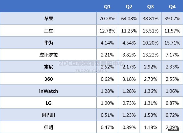 2015-2016年智能穿戴市場(chǎng)研究年度報(bào)告