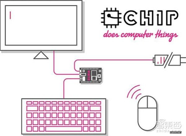 可穿戴革命:2016十大燒腦“黑科技”