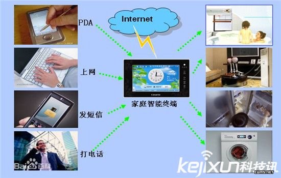 為懶人打造的智能硬件篇  懶人推動(dòng)世界進(jìn)步