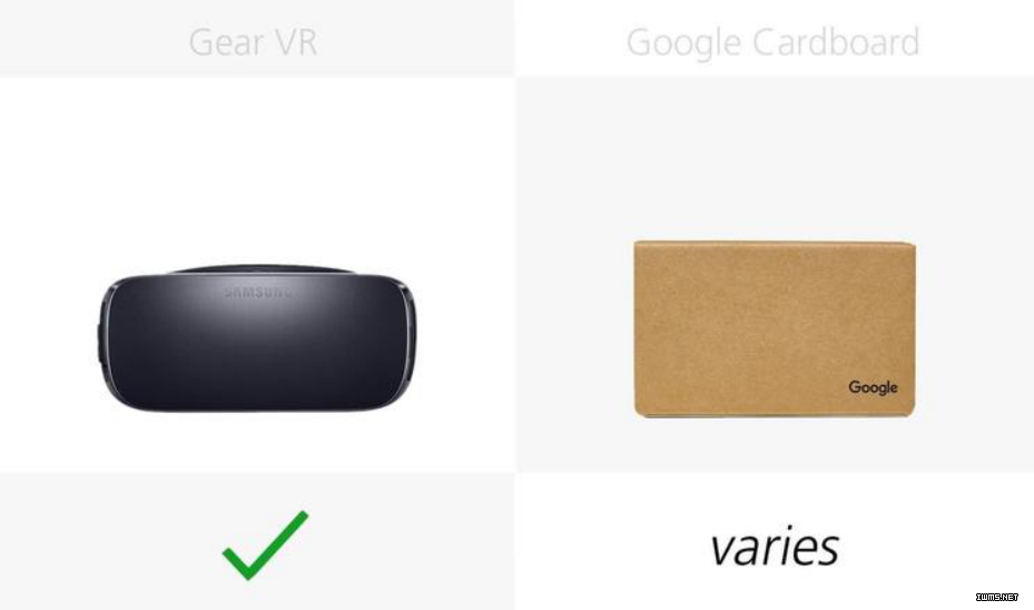 橫向?qū)Ρ攘怂兄髁?VR 設(shè)備