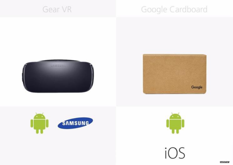 橫向?qū)Ρ攘怂兄髁?VR 設(shè)備