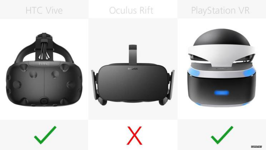 橫向對比了所有主流 VR 設備