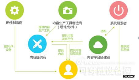 【報告】一文讀懂VR行業(yè)的現(xiàn)狀與未來