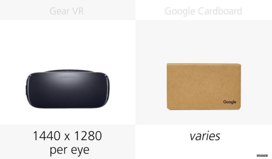 橫向對比了所有主流 VR 設備