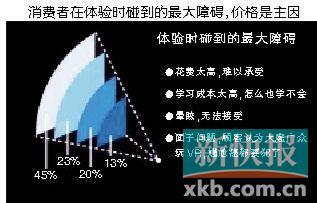 VR元年即進(jìn)入“寒冬”模式,真的傷不起呀傷不起（1）