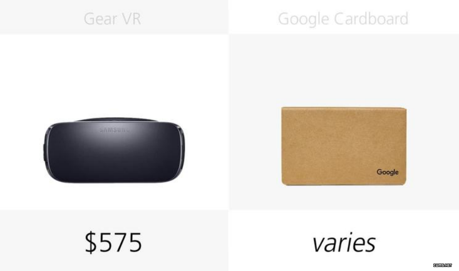 橫向?qū)Ρ攘怂兄髁?VR 設(shè)備