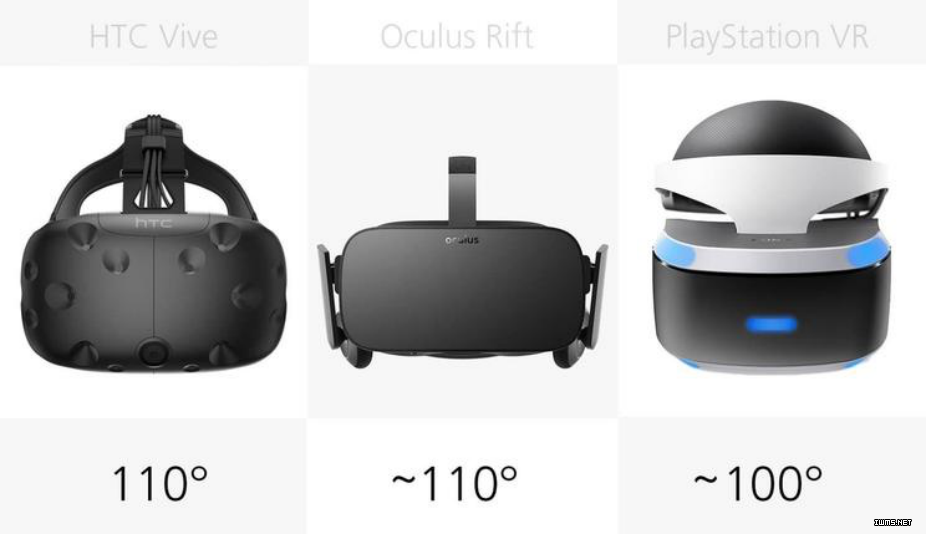 橫向對比了所有主流 VR 設備
