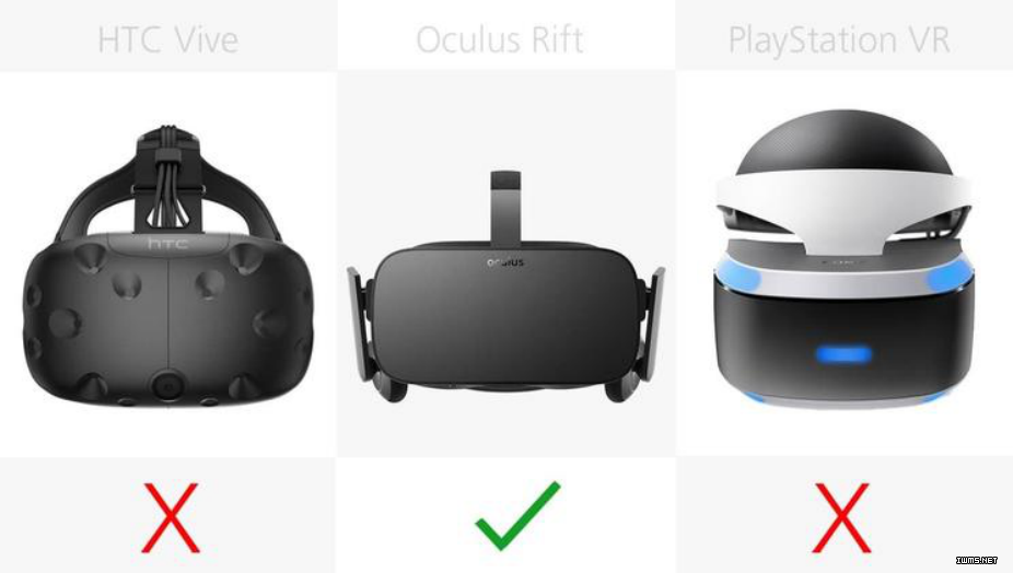 橫向對比了所有主流 VR 設備