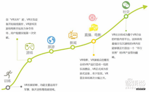 VR盈利方式都在這了 起底VR內(nèi)容產(chǎn)業(yè)