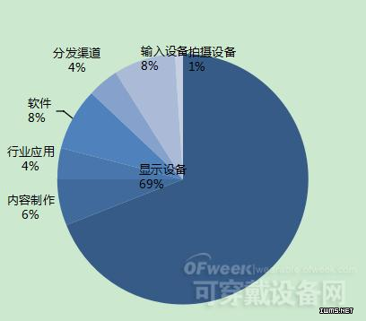 【報告】一文讀懂VR行業(yè)的現(xiàn)狀與未來