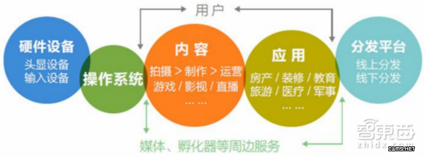 VR盈利方式都在這了 起底VR內(nèi)容產(chǎn)業(yè)