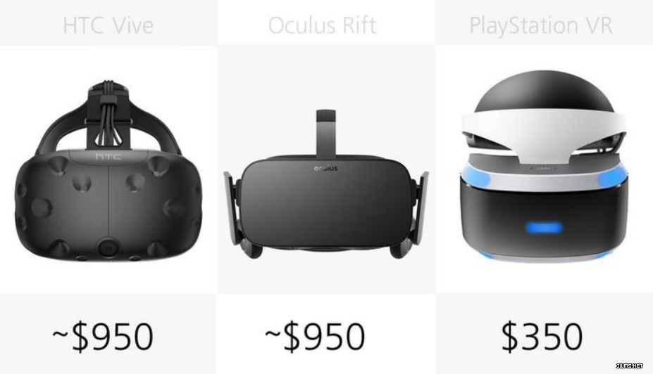 橫向?qū)Ρ攘怂兄髁?VR 設(shè)備