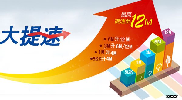 網絡機頂盒帶寬