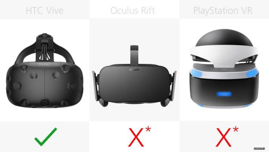 橫向?qū)Ρ攘怂兄髁?VR 設(shè)備