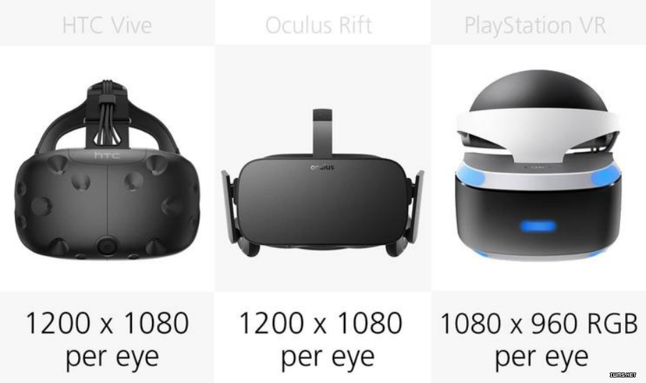 橫向對比了所有主流 VR 設備