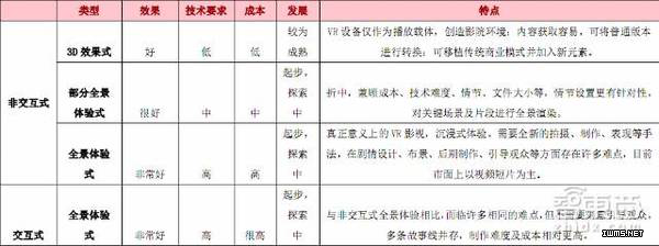 VR盈利方式都在這了 起底VR內(nèi)容產(chǎn)業(yè)