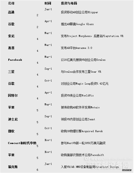 【報(bào)告】一文讀懂VR行業(yè)的現(xiàn)狀與未來(lái)