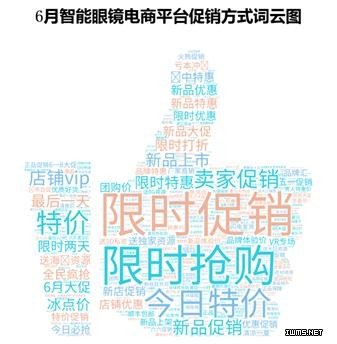 六月智能眼鏡、VR眼鏡電商數(shù)據(jù) HTC VIVE表現(xiàn)最為突出