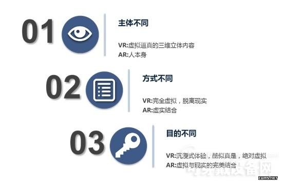 【報告】一文讀懂VR行業(yè)的現(xiàn)狀與未來