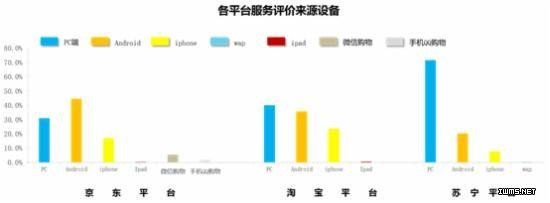 六月智能眼鏡、VR眼鏡電商數(shù)據(jù) HTC VIVE表現(xiàn)最為突出
