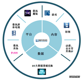 暴風(fēng)集團(tuán)“生態(tài)圖”真相：硬件虧損、內(nèi)容無望、體育沒影
