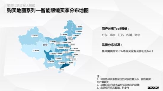 六月智能眼鏡、VR眼鏡電商數(shù)據(jù) HTC VIVE表現(xiàn)最為突出