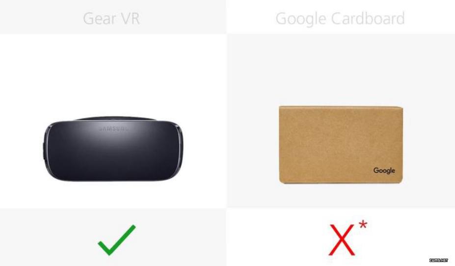 橫向?qū)Ρ攘怂兄髁?VR 設(shè)備