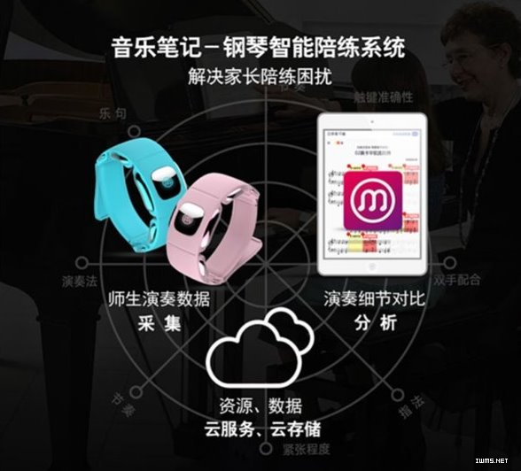 全方位解析音樂筆記——為什么這款智能硬件賣的這么火！