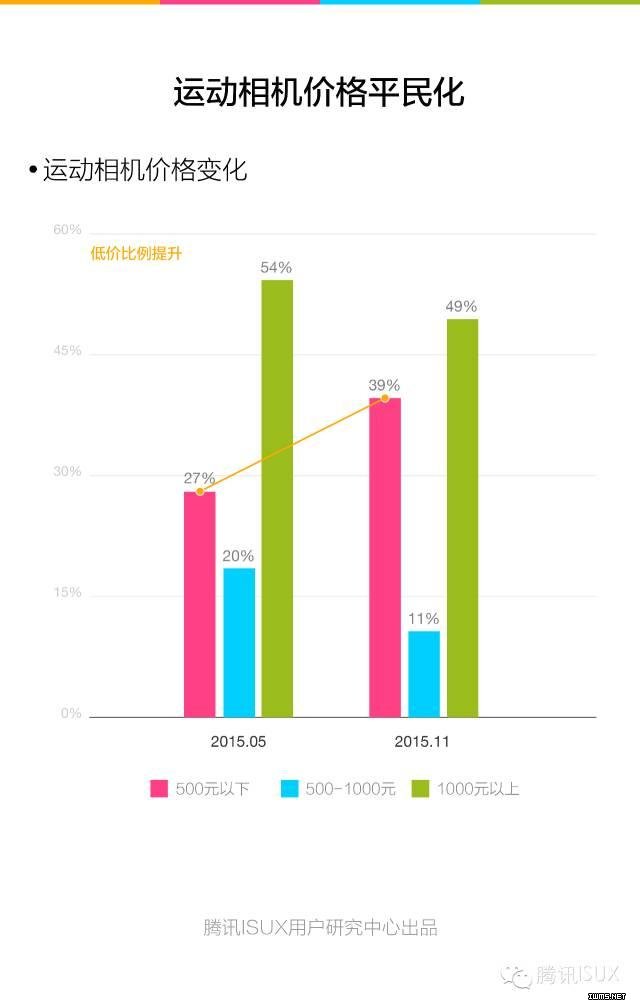 騰訊ISUX：《2015Q4智能可穿戴市場白皮書》全文