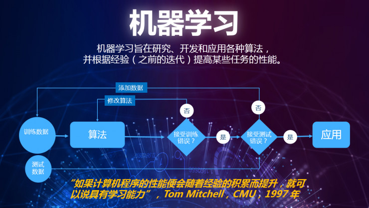 如何加速人工智能的 “芯”變革