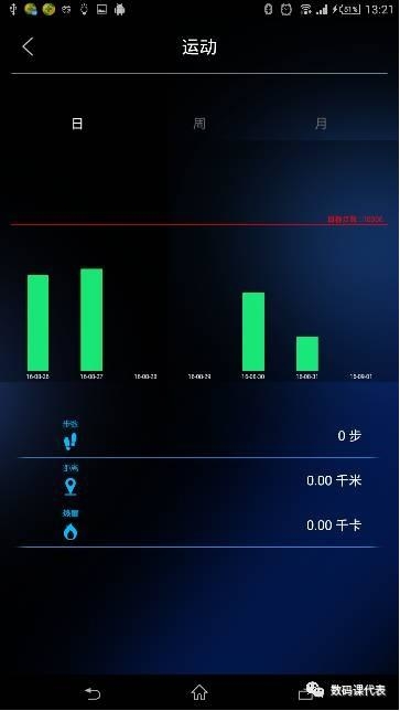 智能手環(huán)
