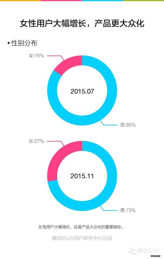 騰訊ISUX：《2015Q4智能可穿戴市場白皮書》全文