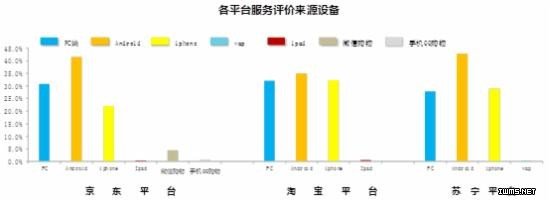 6月智能手環(huán)電商數(shù)據(jù) 小米手環(huán)2領(lǐng)跑