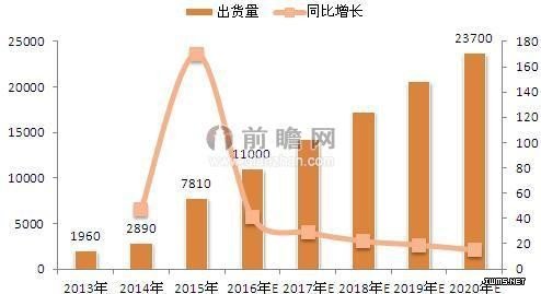 可穿戴設(shè)備玩轉(zhuǎn)虛擬屏幕 套路還是思路？