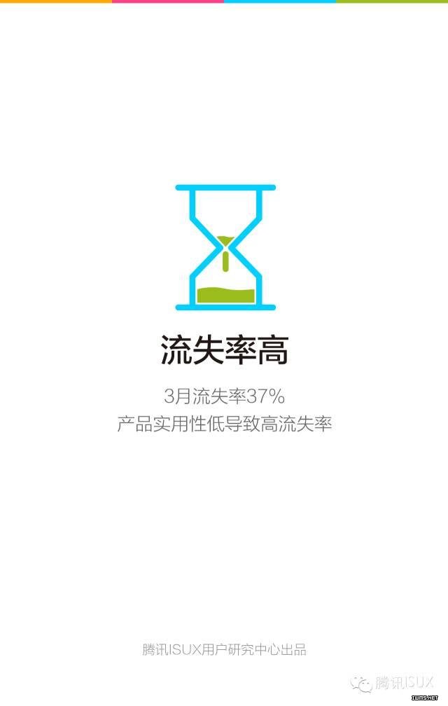 騰訊ISUX：《2015Q4智能可穿戴市場白皮書》全文