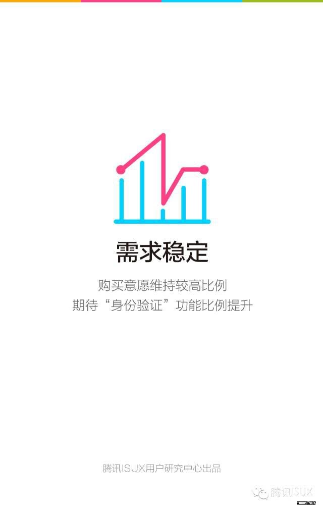 騰訊ISUX：《2015Q4智能可穿戴市場(chǎng)白皮書(shū)》全文