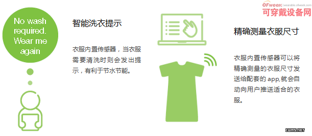 愛(ài)立信報(bào)告:可穿戴設(shè)備未來(lái)將取代智能手機(jī)