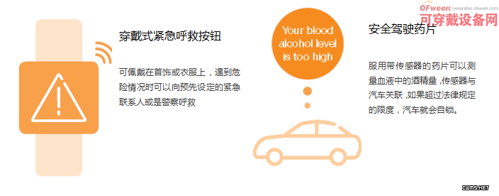 愛(ài)立信報(bào)告:可穿戴設(shè)備未來(lái)將取代智能手機(jī)