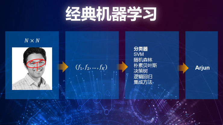 重磅 | 英特爾數(shù)據(jù)中心事業(yè)部副總裁Naveen Rao:如何加速人工智能的 “芯”變革