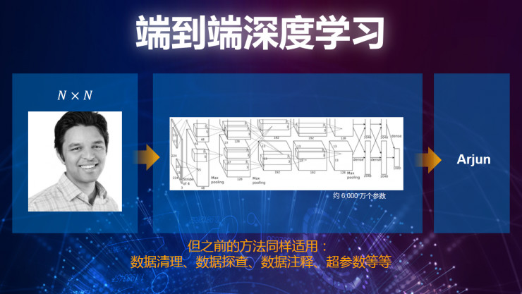重磅 | 英特爾數(shù)據(jù)中心事業(yè)部副總裁Naveen Rao:如何加速人工智能的 “芯”變革
