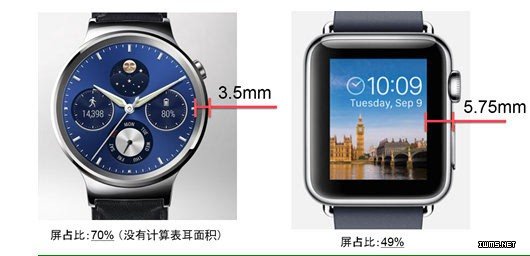 Apple Watch遭吐槽：智能手表發(fā)展路在何方？