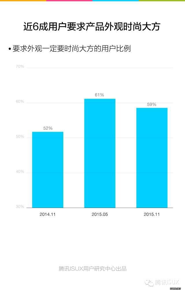 騰訊ISUX：《2015Q4智能可穿戴市場(chǎng)白皮書(shū)》全文
