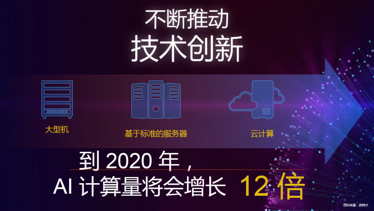 重磅 | 英特爾數(shù)據(jù)中心事業(yè)部副總裁Naveen Rao:如何加速人工智能的 “芯”變革