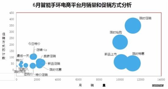 6月智能手環(huán)電商數(shù)據(jù) 小米手環(huán)2領(lǐng)跑
