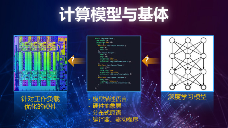重磅 | 英特爾數(shù)據(jù)中心事業(yè)部副總裁Naveen Rao:如何加速人工智能的 “芯”變革
